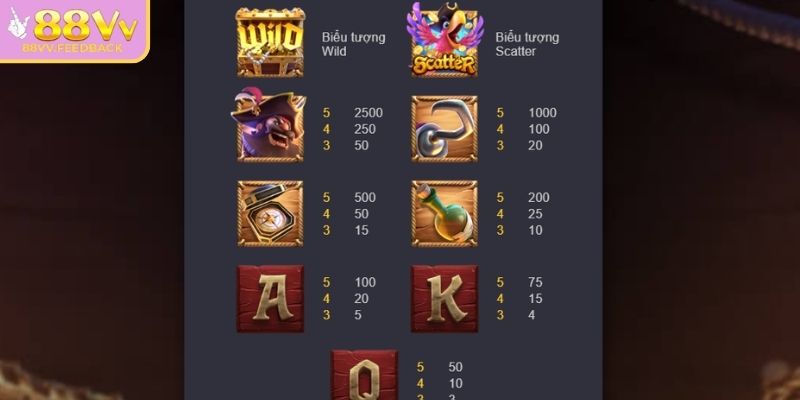 Rương kho báu hấp dẫn 