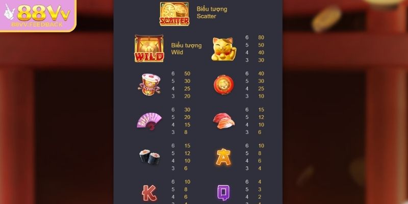 Neko May Mắn 88vv – Gặp Mèo Thần Tài Và Nhân Đôi Vận May 2 Hệ thống biểu tượng hấp dẫn